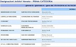 Prima, girone G Prima, girone G